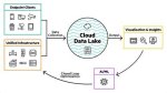 What Is a Cloud Data Lake