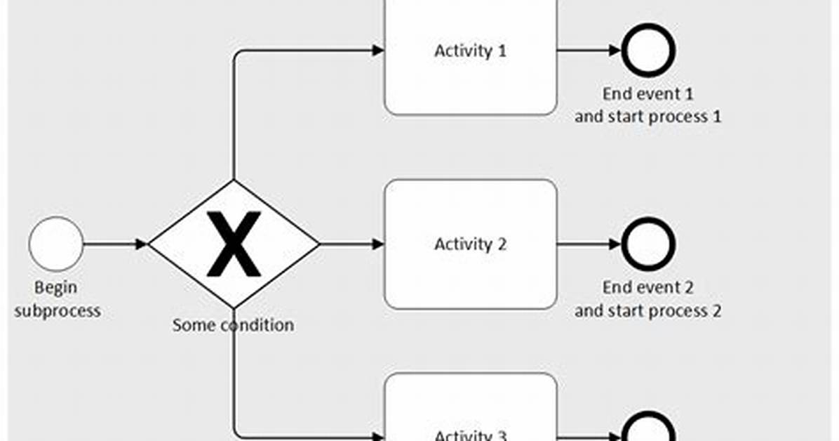 What Is a Collapsed Sub Process