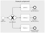 What Is a Collapsed Sub Process
