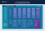 What Is a Common Data Model