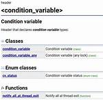 What Is a Condition Variable in Java?