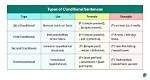 What Is a Conditional Mean?
