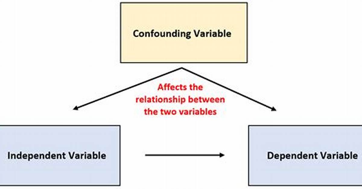 What Is a Confounding Variable