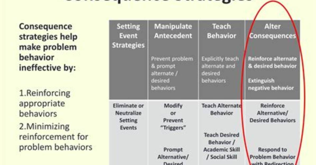 What Is a Consequence Strategy
