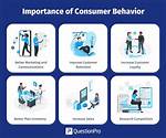 What Is a Consumer?