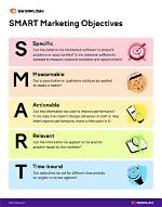 What Is a Content Objective?