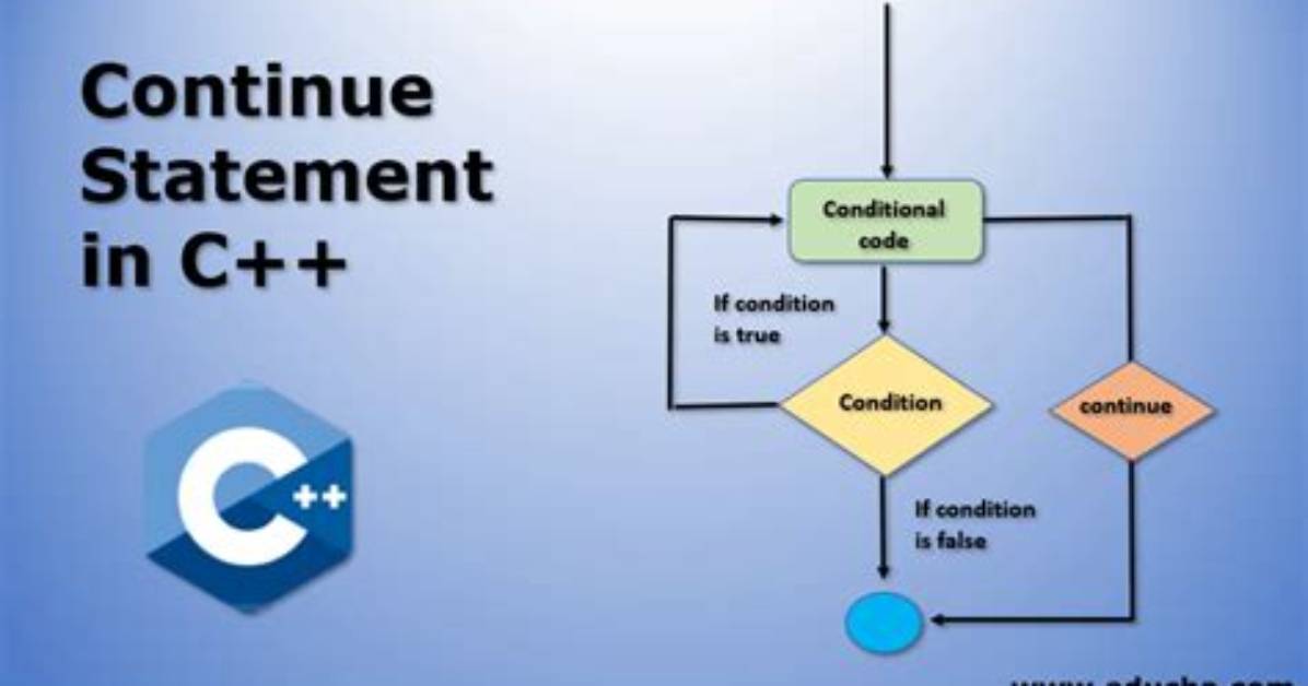 What Is a Continue Statement