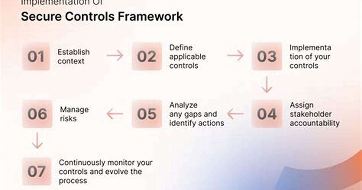 What Is a Controls Framework?