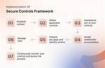 What Is a Controls Framework?