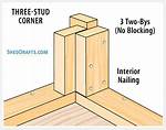 What Is a Corner Stud