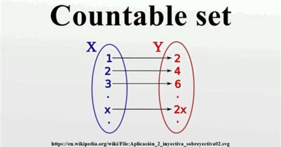 What Is a Countable Set?