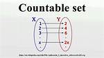 What Is a Countable Set?