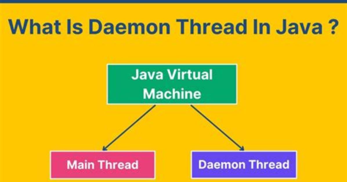 What Is a Daemon in Java