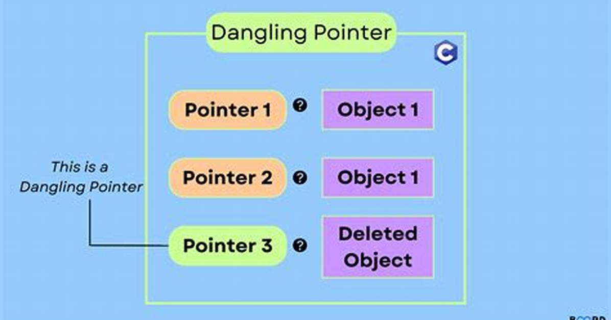 What Is a Dangling Pointer?