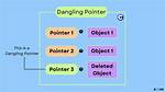 What Is a Dangling Pointer?