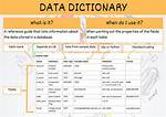 What Is a Data Dictionary Explain with Suitable Example?