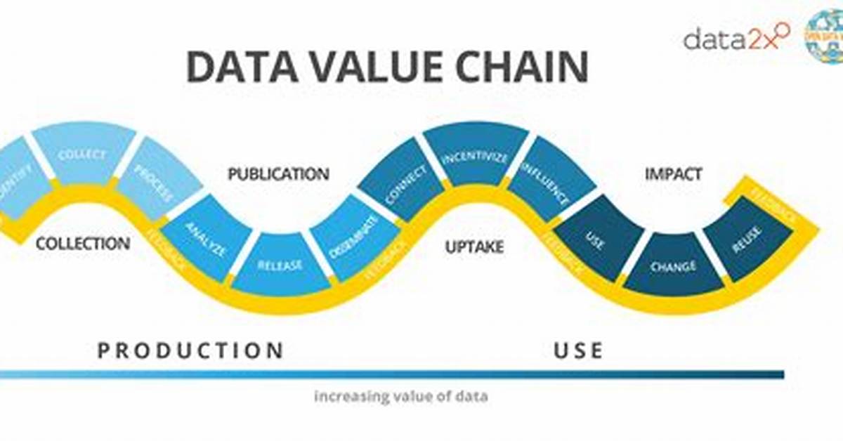 What Is a Data Value