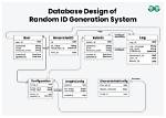 What Is a Database Id