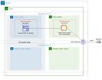 What Is a Db Instance