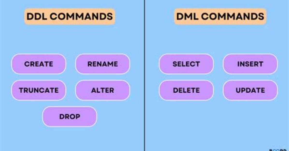 What Is a Ddl Command?
