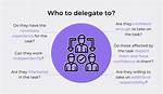 What Is a Delegate Do