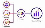 What Is a Demand Based?