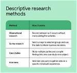 What Is a Descriptive Study
