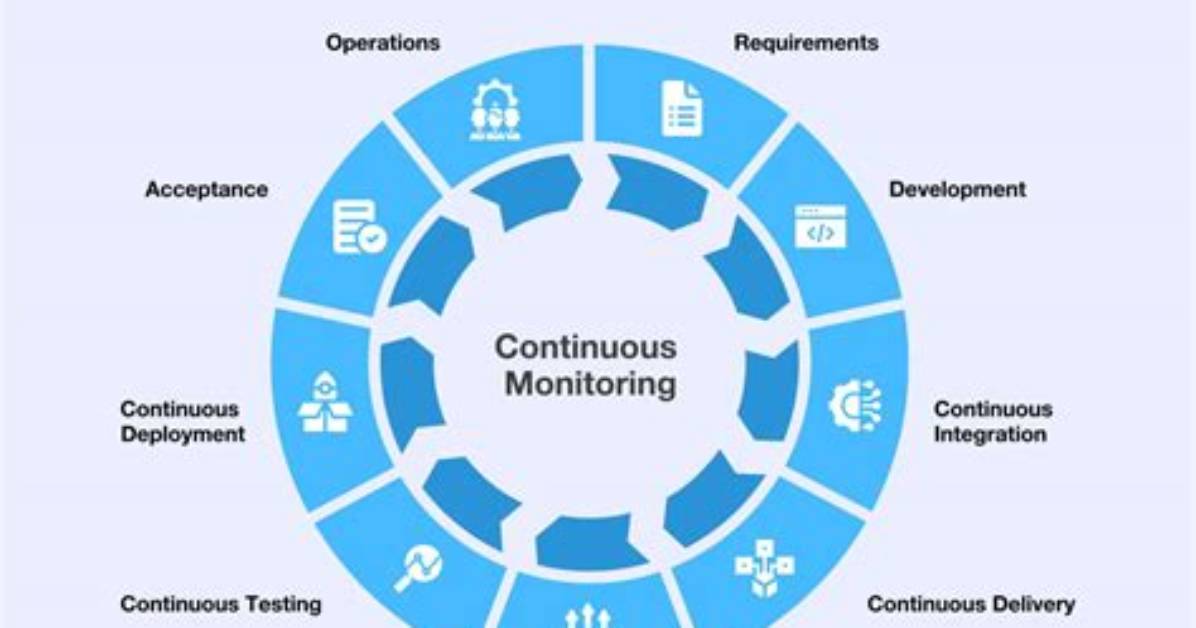 What Is a Devops Strategy