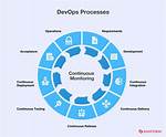 What Is a Devops Strategy