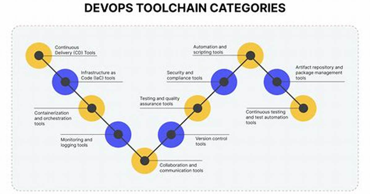What Is a Devops Toolchain?