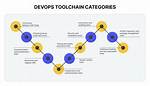 What Is a Devops Toolchain?