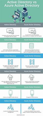 What Is a Difference Between Active Directory Ad and Active Directory Lightweight Directory Services Ad Lds )