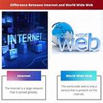 What Is a Difference Between an Internetwork and a Internetwork?