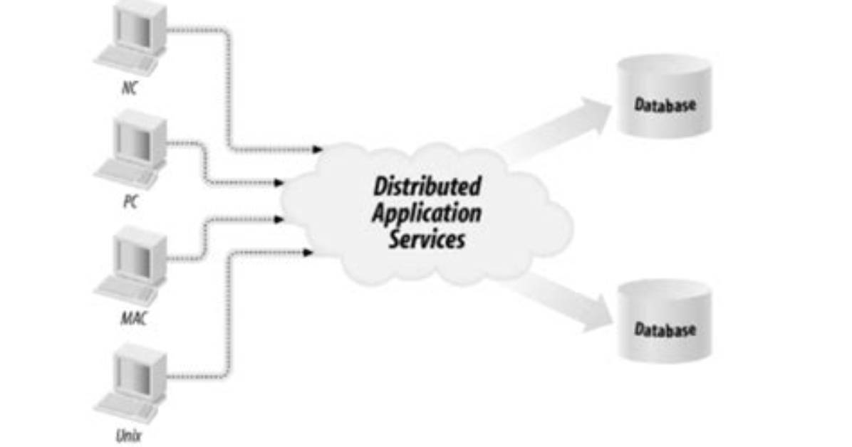 What Is a Distributed Web Application?