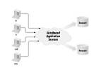 What Is a Distributed Web Application?