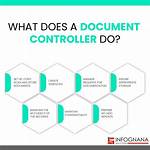What Is a Do Document?