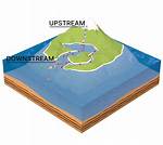 What Is a Downstream?
