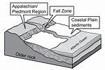 What Is a Fall Zone