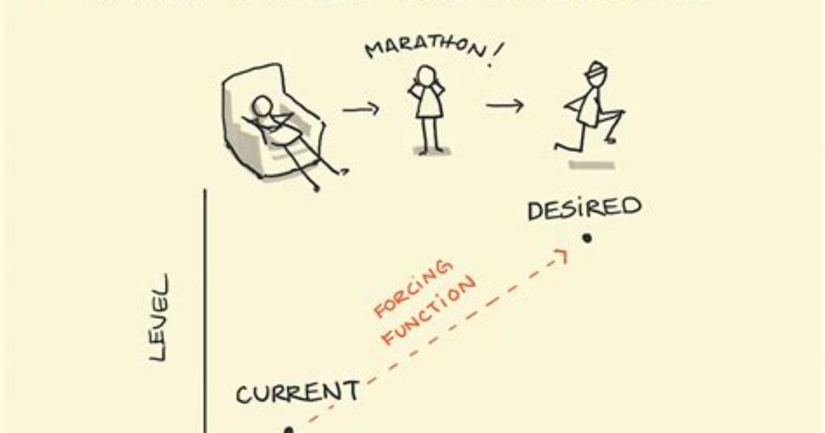 What Is a Forcing Function?