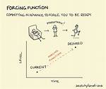 What Is a Forcing Function?