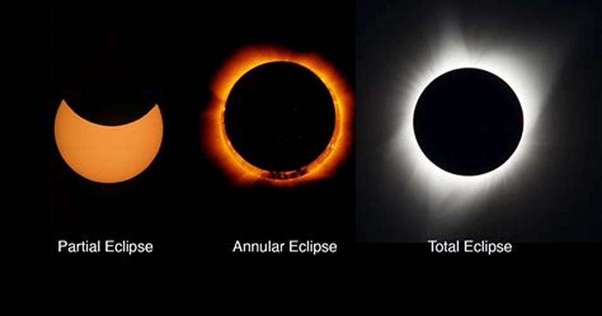 What Is a Full Eclipse