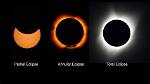 What Is a Full Eclipse