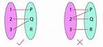What Is a Function Subexpression?