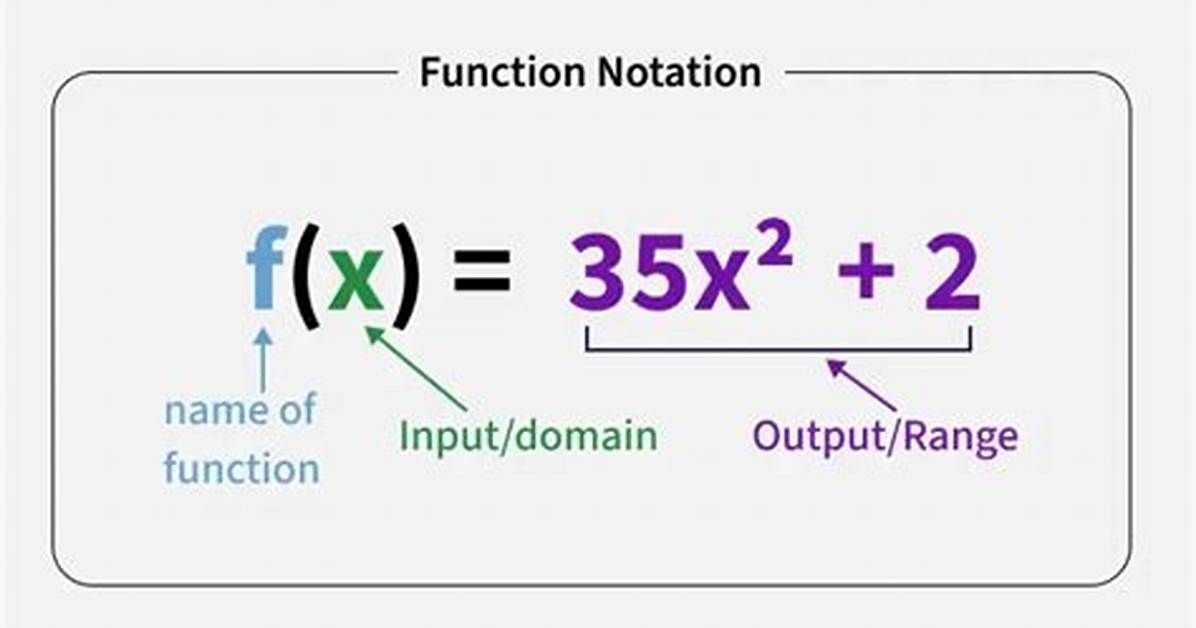 What Is a Function