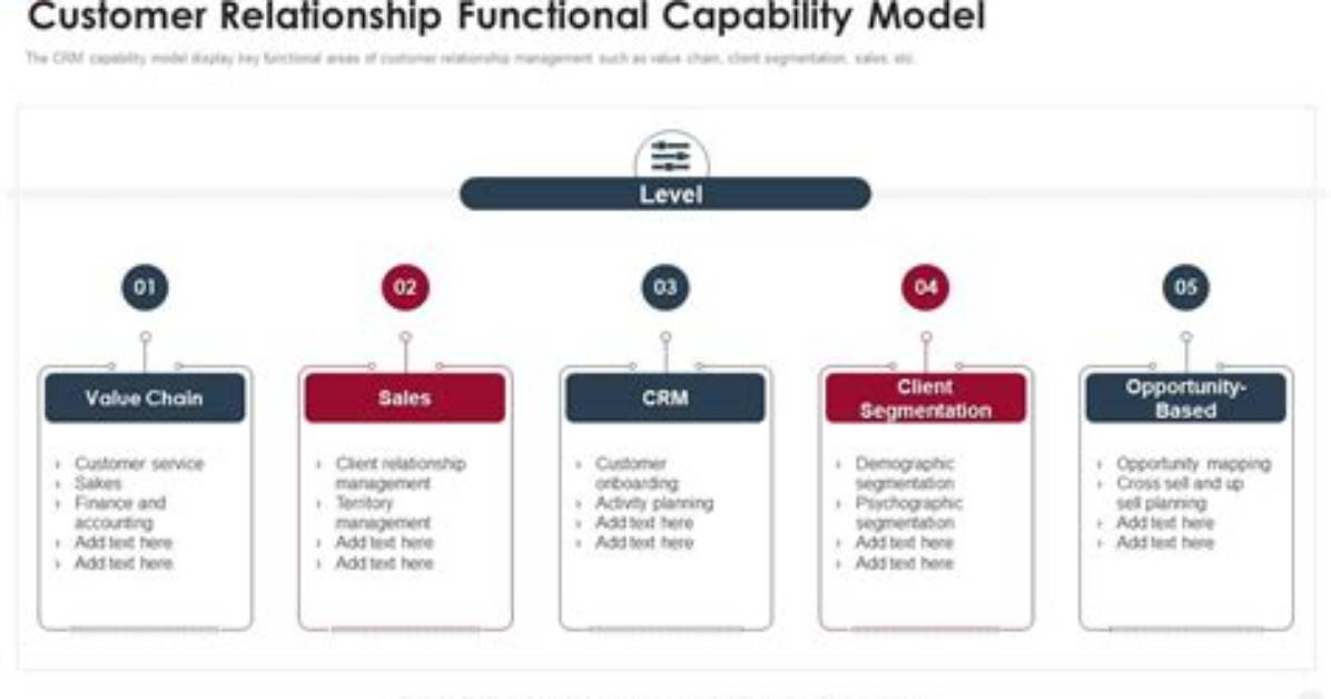 What Is a Functional Capability
