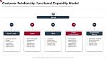 What Is a Functional Capability