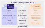 What Is a Generic Type