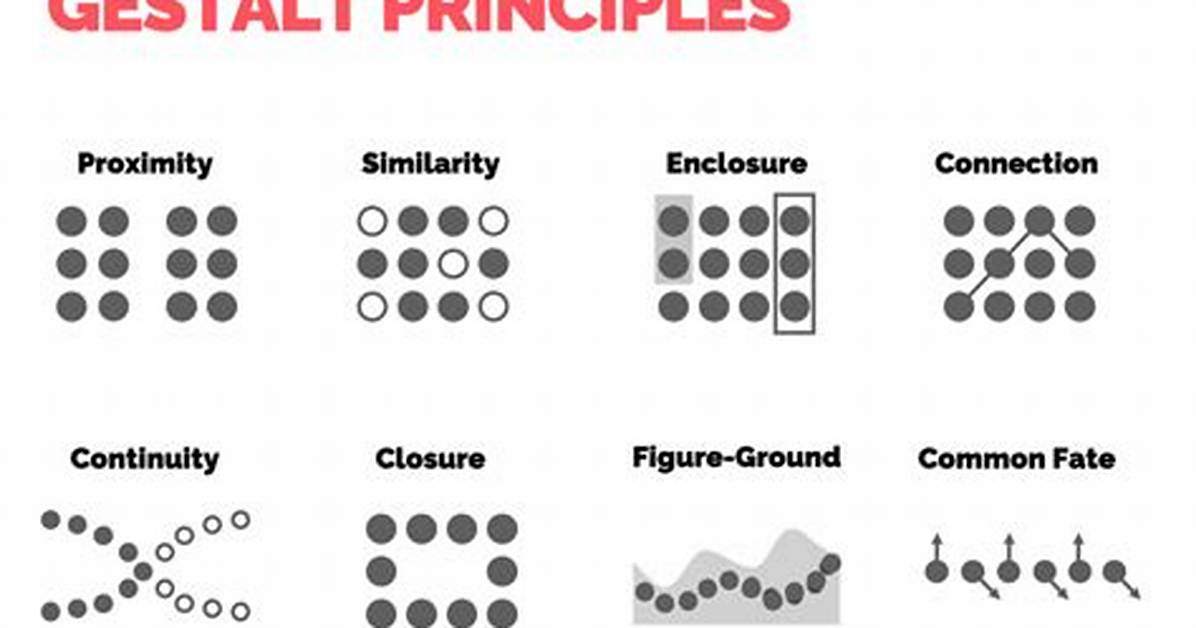 What Is a Gestalt Method