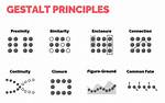 What Is a Gestalt Method