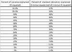 What Is a Good R Squared Value for Linear Regression